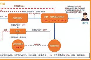 新秀跳投命中数前五文班&霍姆格伦均在列 前者效率最低&后者最高